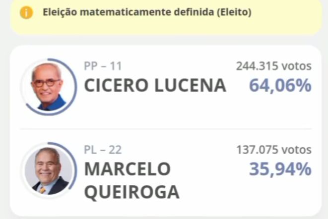 Cícero Lucena é reeleito prefeito de João Pessoa