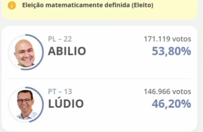 Abílio Brunini é eleito prefeito de Cuiabá