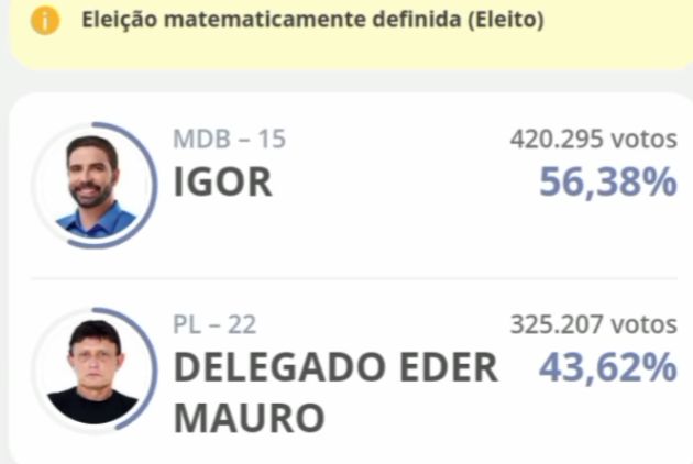 Igor Normando é eleito prefeito de Belém