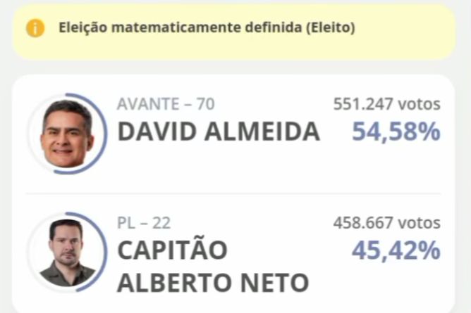 David Almeida é reeleito prefeito de Manaus