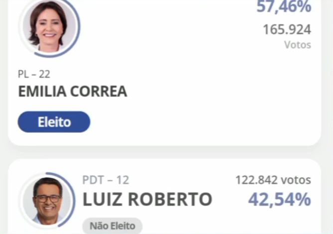 Emília Corrêa é a primeira mulher eleita prefeita de Aracaju