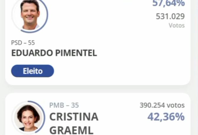 Eduardo Pimentel é eleito prefeito de Curitiba