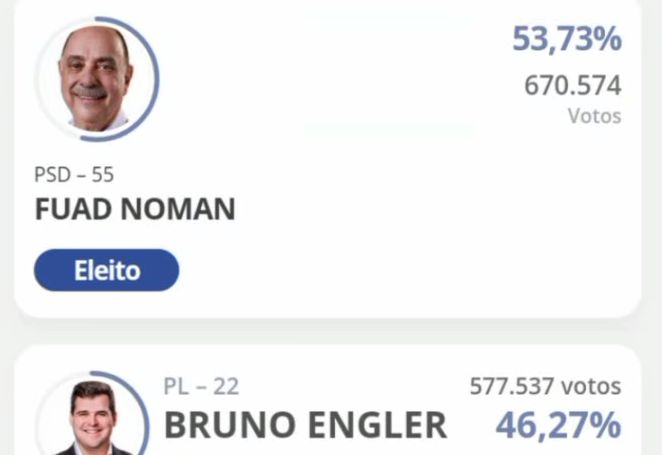 Fuad Noman é reeleito prefeito de Belo Horizonte