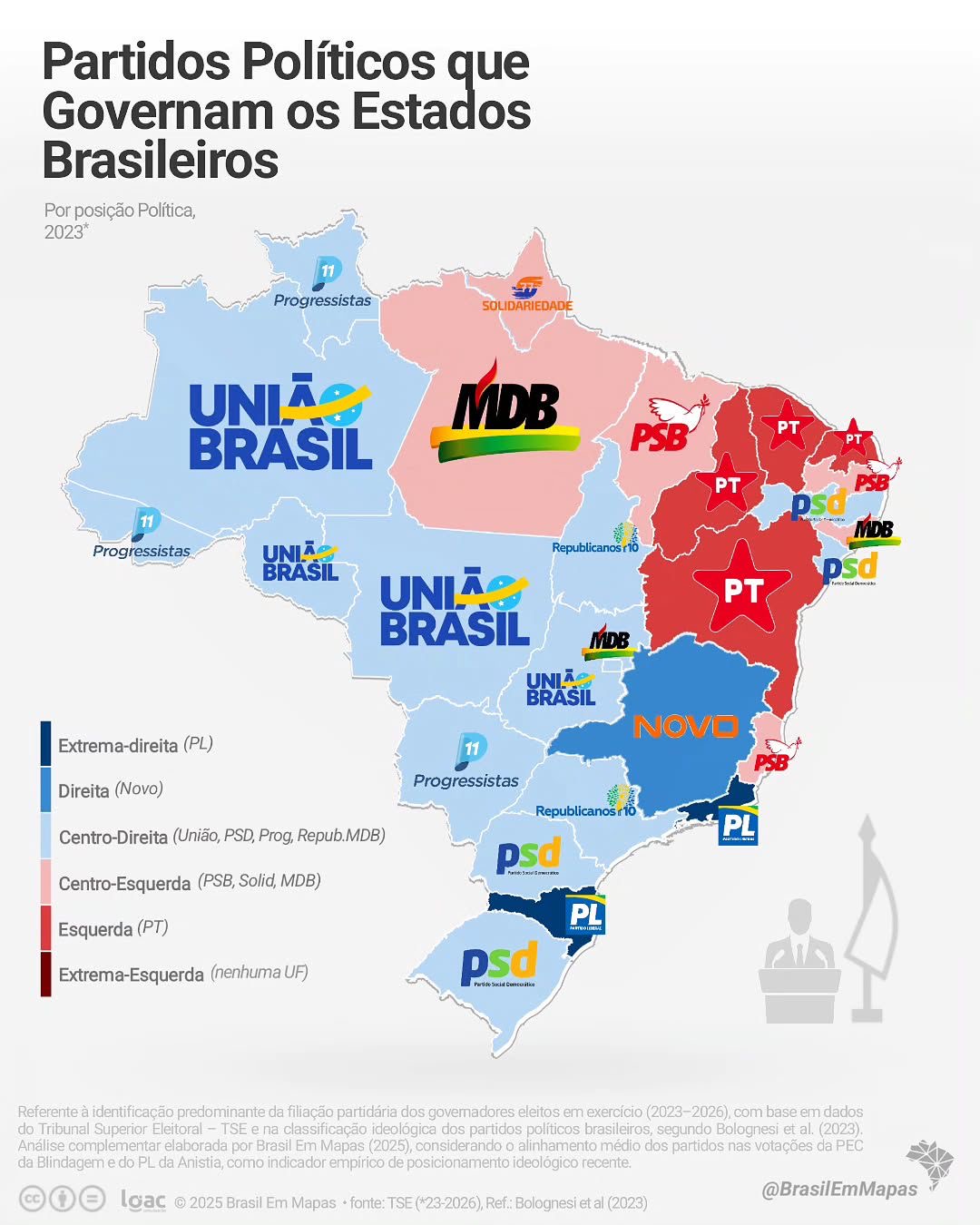 Partidos que governam os estados no BR