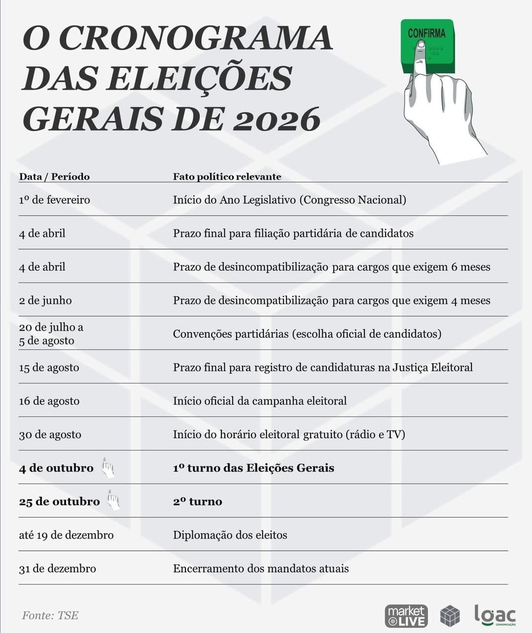 Vídeo Eleições 2026: confira as principais datas do calendário eleitoral