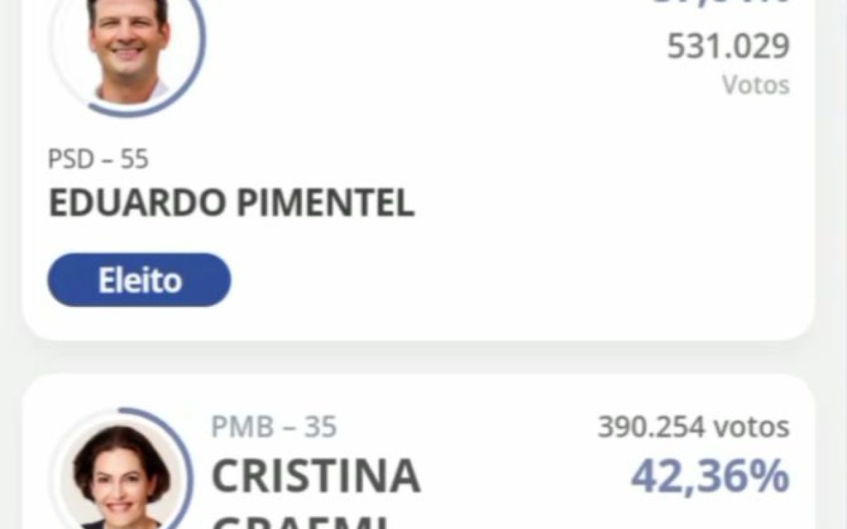 Eduardo Pimentel é eleito prefeito de Curitiba