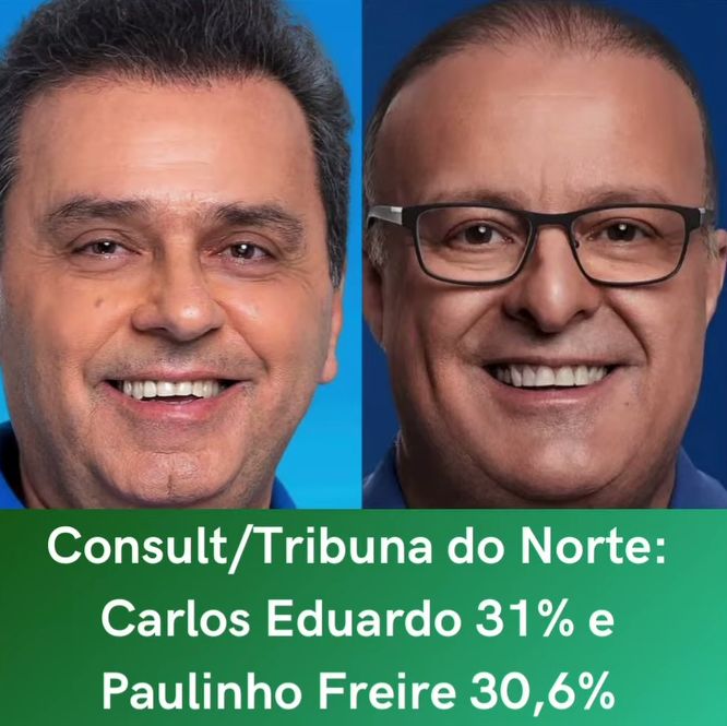 Consult/Tribuna do Norte:Carlos Eduardo 31% e Paulinho Freire 30,6%