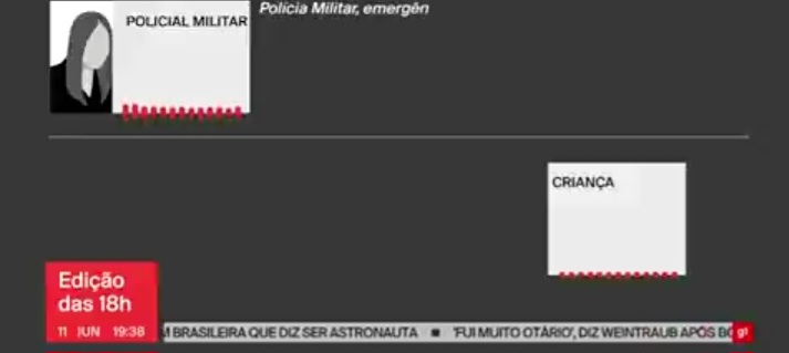 Criança de 6 anos liga para polícia após mãe ser agredida pelo marido “ela está pingando sangue aqui”