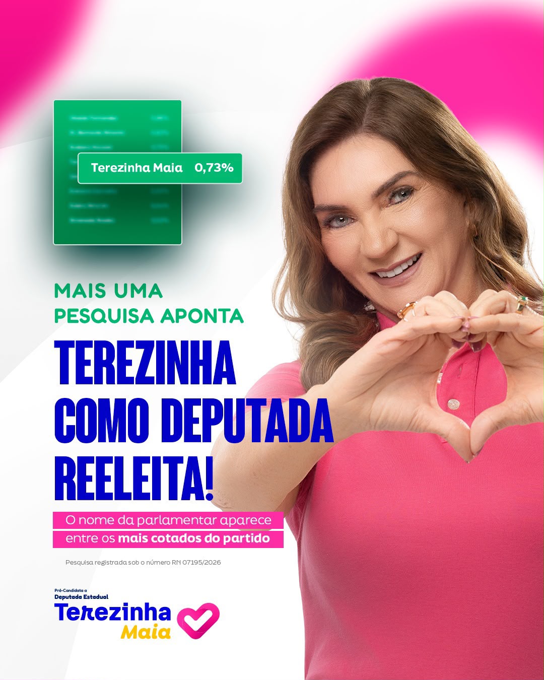 Nova pesquisa aponta reeleição de Terezinha Maia à Assembleia Legislativa