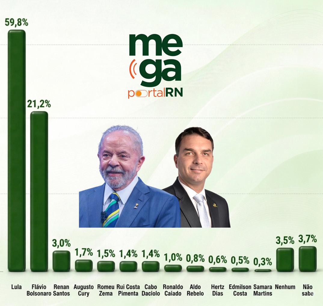 Pesquisa Presidente Estimulada