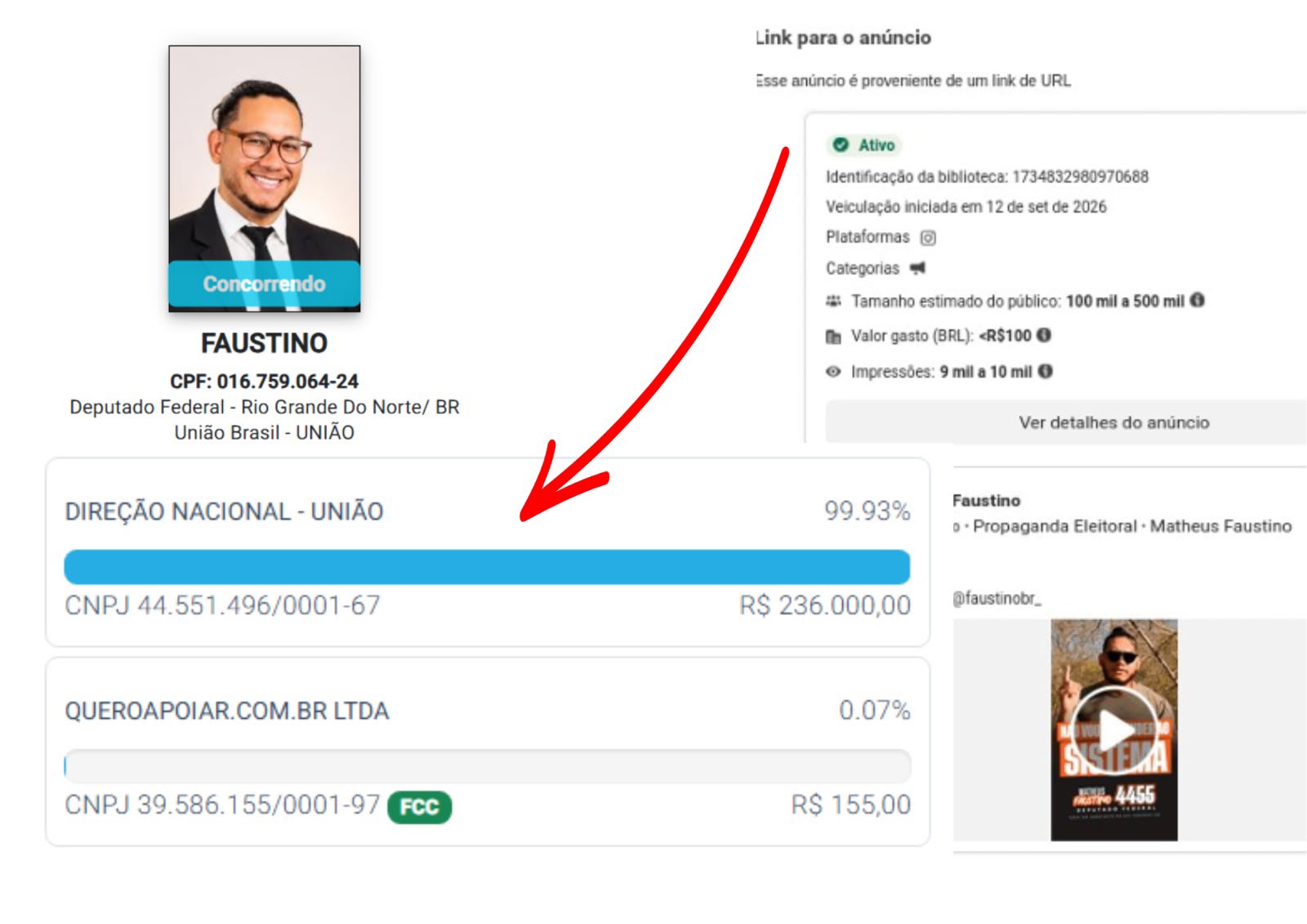 Matheus Faustino é alvo de ação na Justiça Eleitoral por impulsionamento irregular contra candidatos